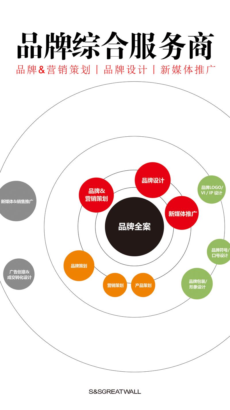 解读品牌策划的力量——引领时代风潮的秘籍